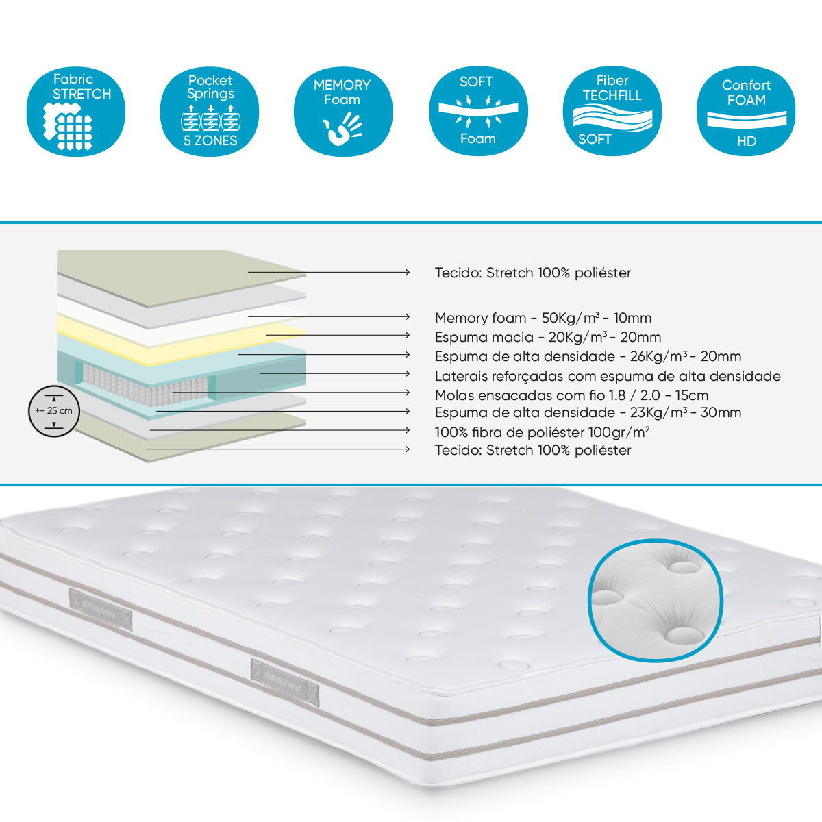 Colchón Frida 140x190Cm