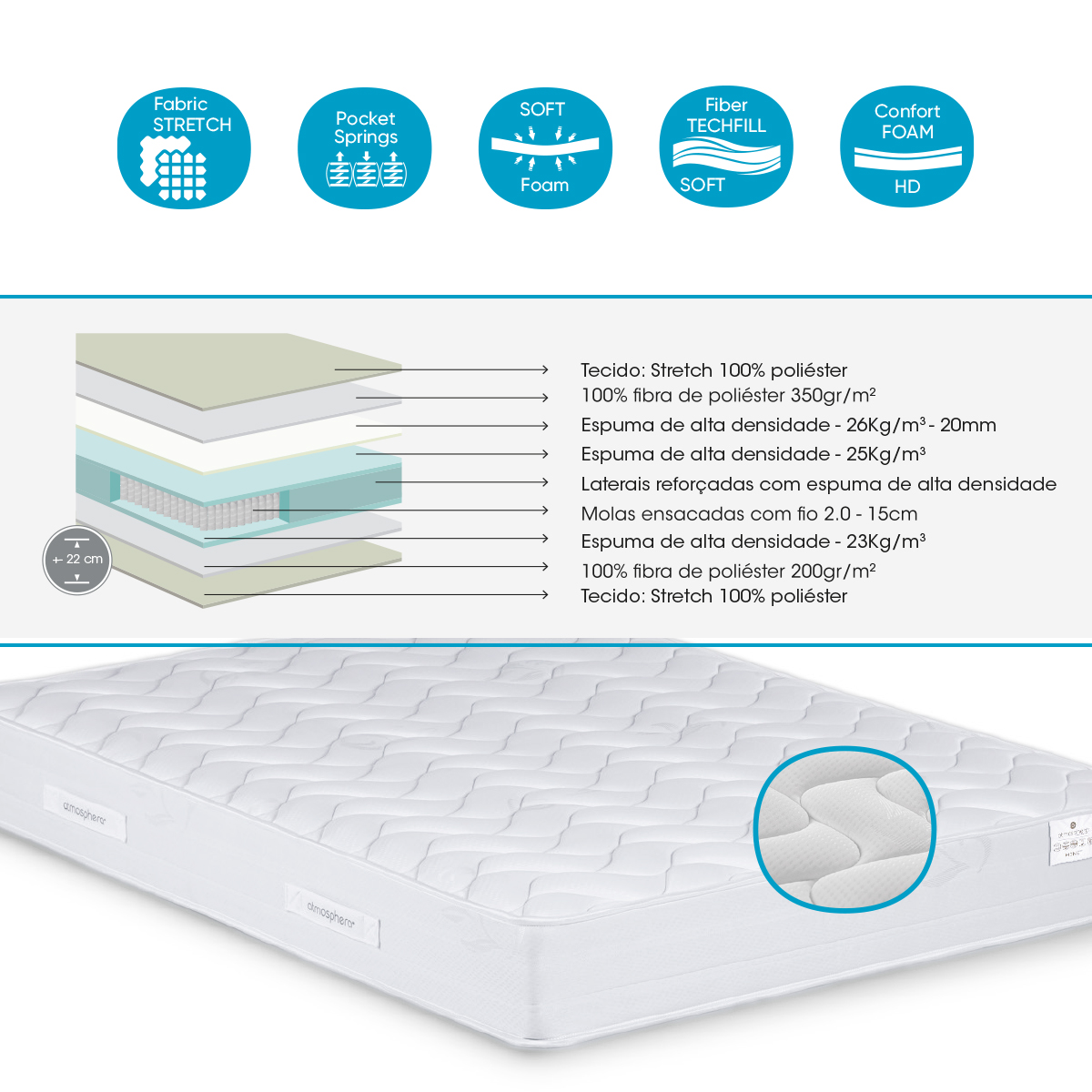 Colchón Monet 160x200Cm
